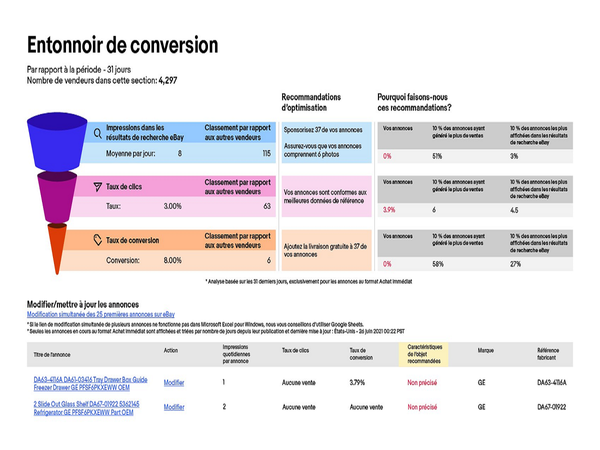 Entonnoir de conversion