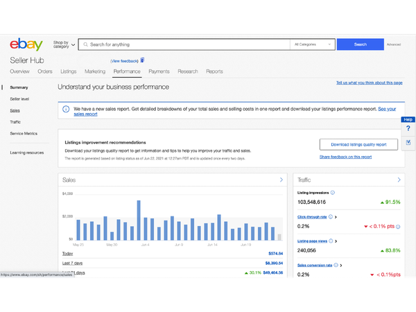 Screenshot of Seller Hub: Performance: Understand your business performance
