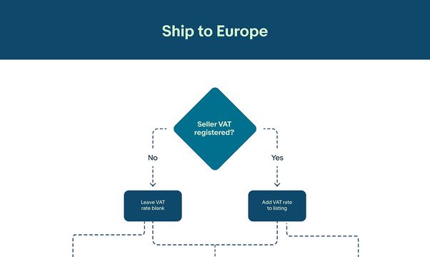 Listing & Translation